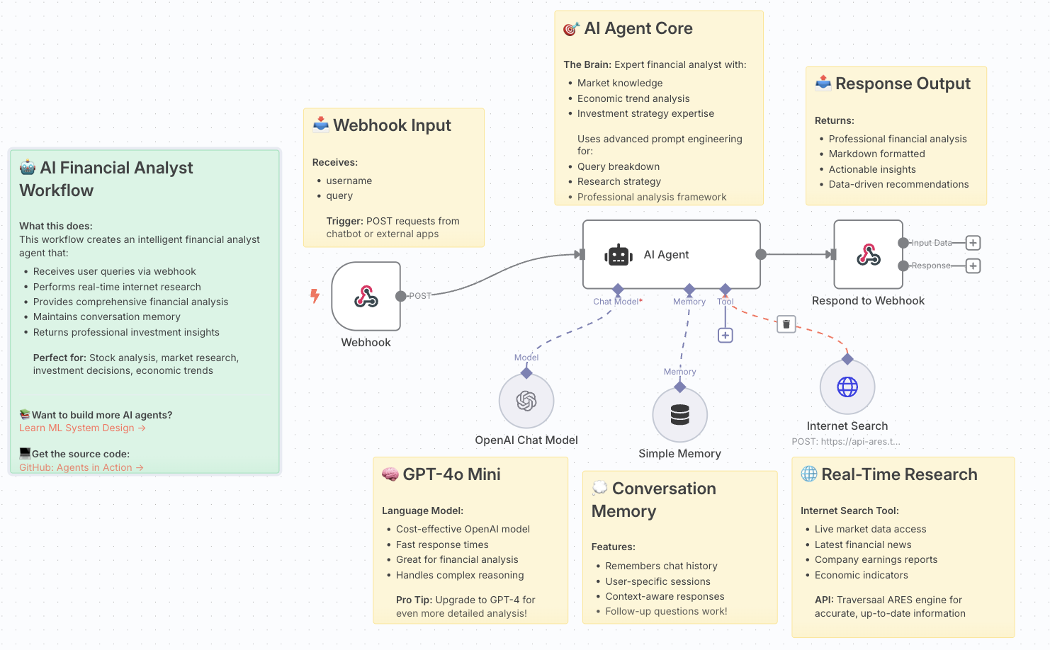 Finance Agent Architecture