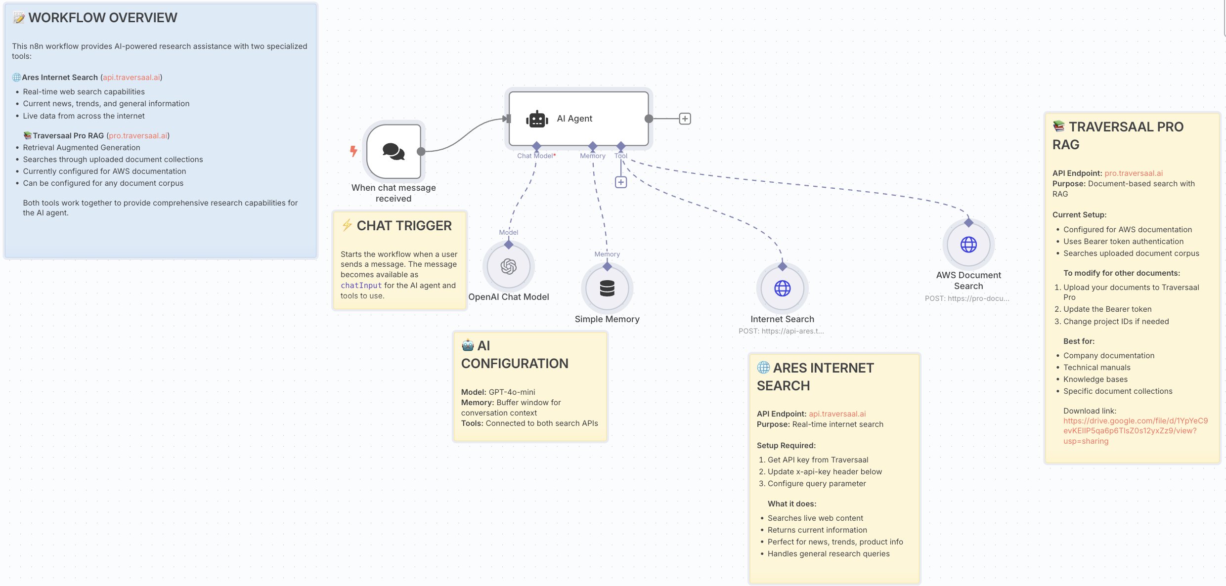 Research Assistant Architecture