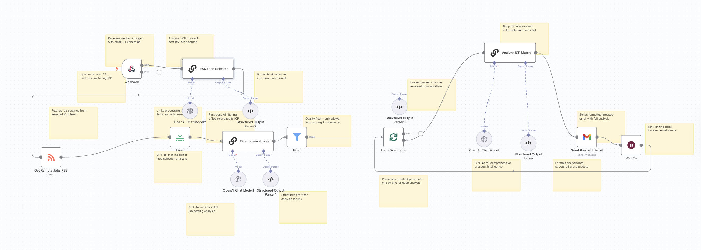 Sales Prospect Agent Architecture