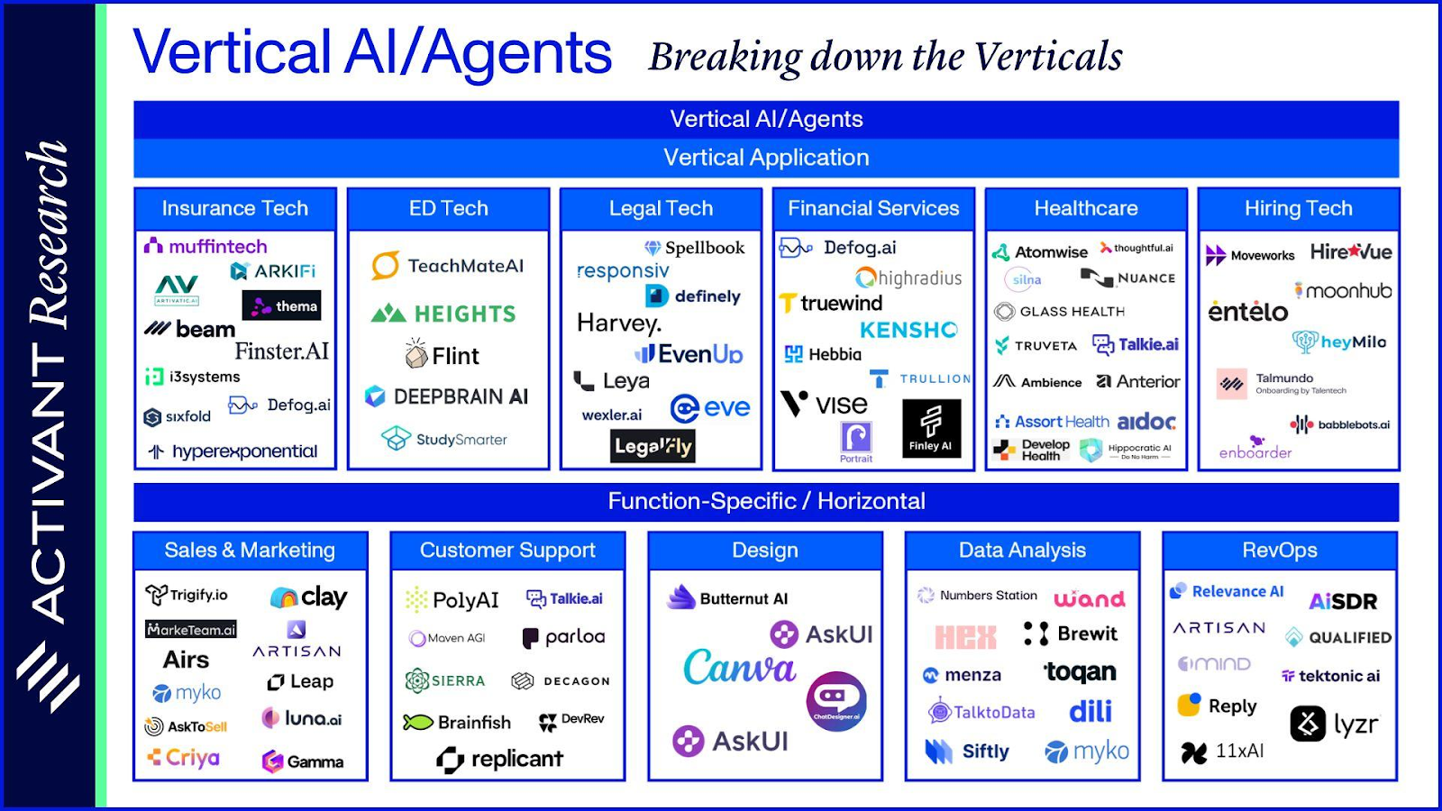 Vertical AI Agents